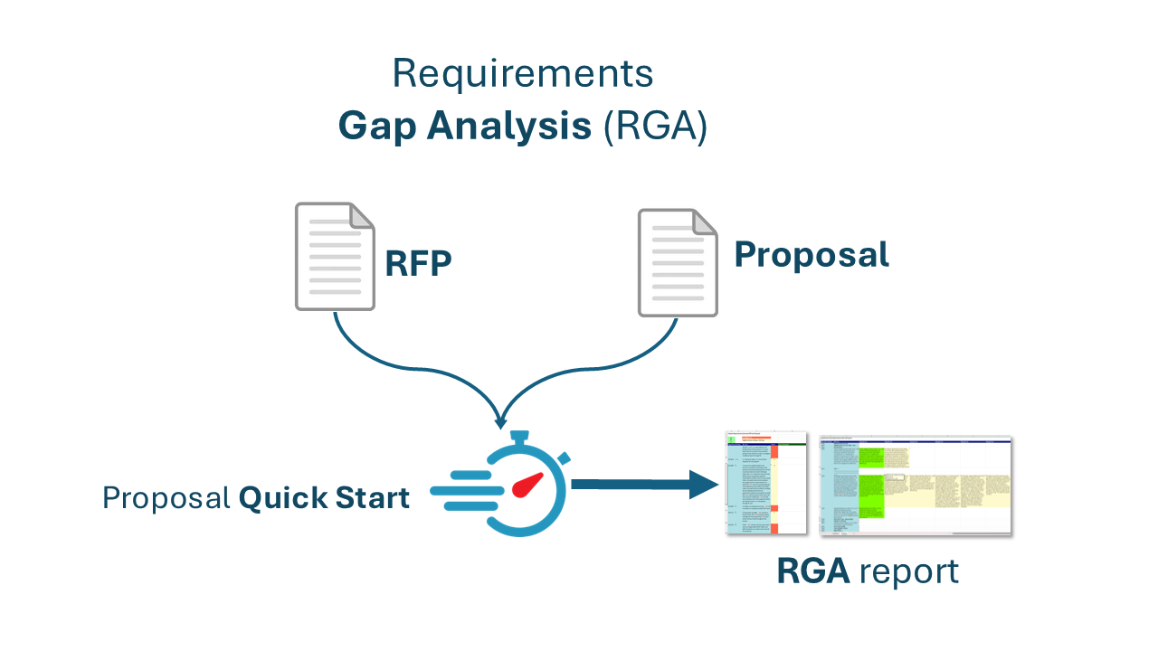 Requirements Gap Analysis