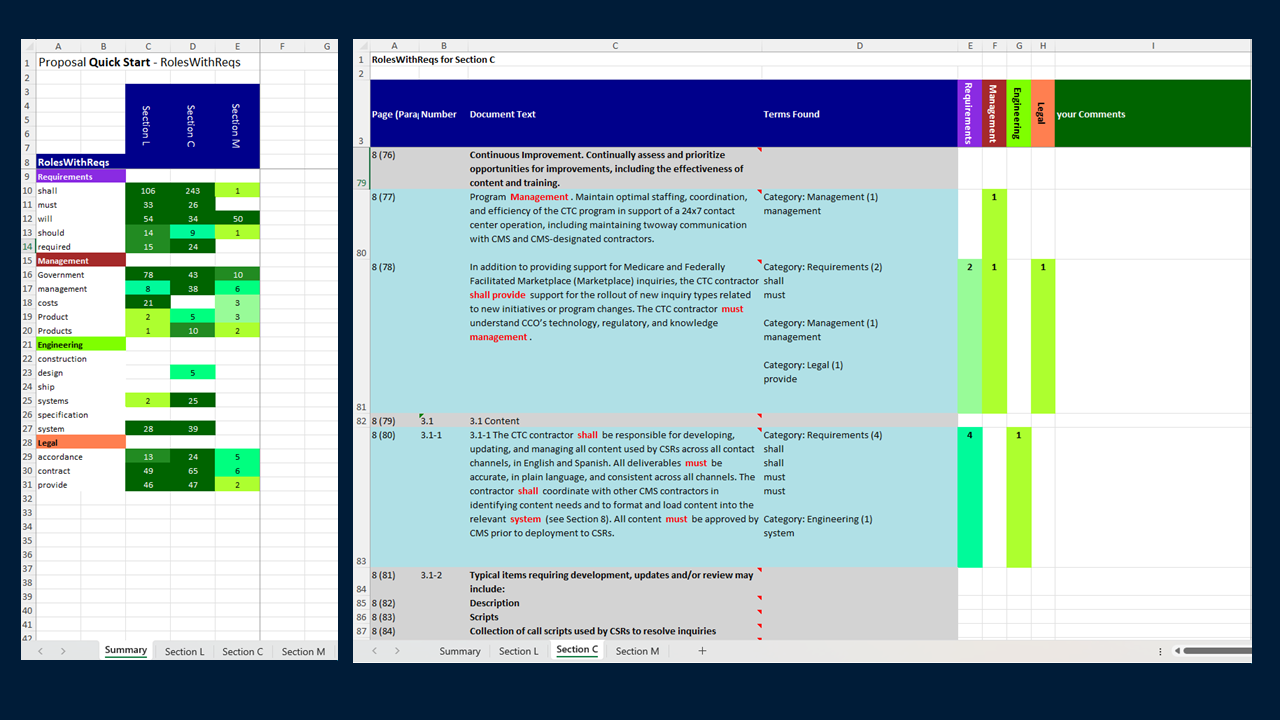 The Responsibility Matrix in Proposal Quick Start (PQS) is a powerful feature designed to streamline how teams assign, manage, and track responsibilities for complex, document-centric projects like proposals and RFPs.